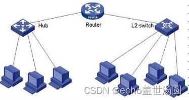 H3C華三路由器網(wǎng)絡(luò)設(shè)備文件管理真題解析