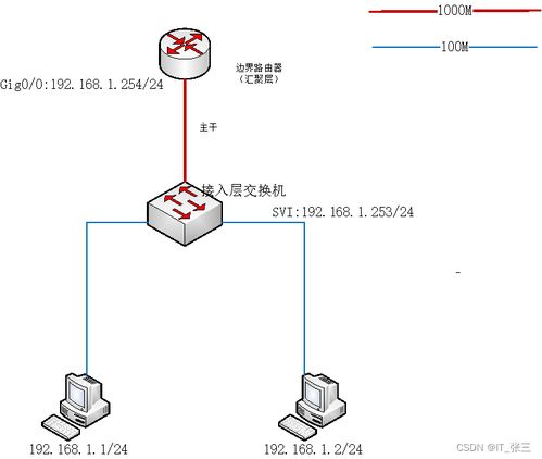 通過Telnet訪問網(wǎng)絡(luò)設(shè)備